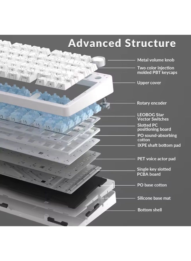 AULA لوحة مفاتيح ميكانيكية لاسلكية F75 Pro بنسبة 75%، لوحة مفاتيح مخصصة قابلة للتبديل الساخن، مفاتيح Seiya مسبقة التشحيم مع إضاءة خلفية RGB، لوحة مفاتيح ميكانيكية بتردد 2.4GHz/Type-C/BT5.0 - Image 5